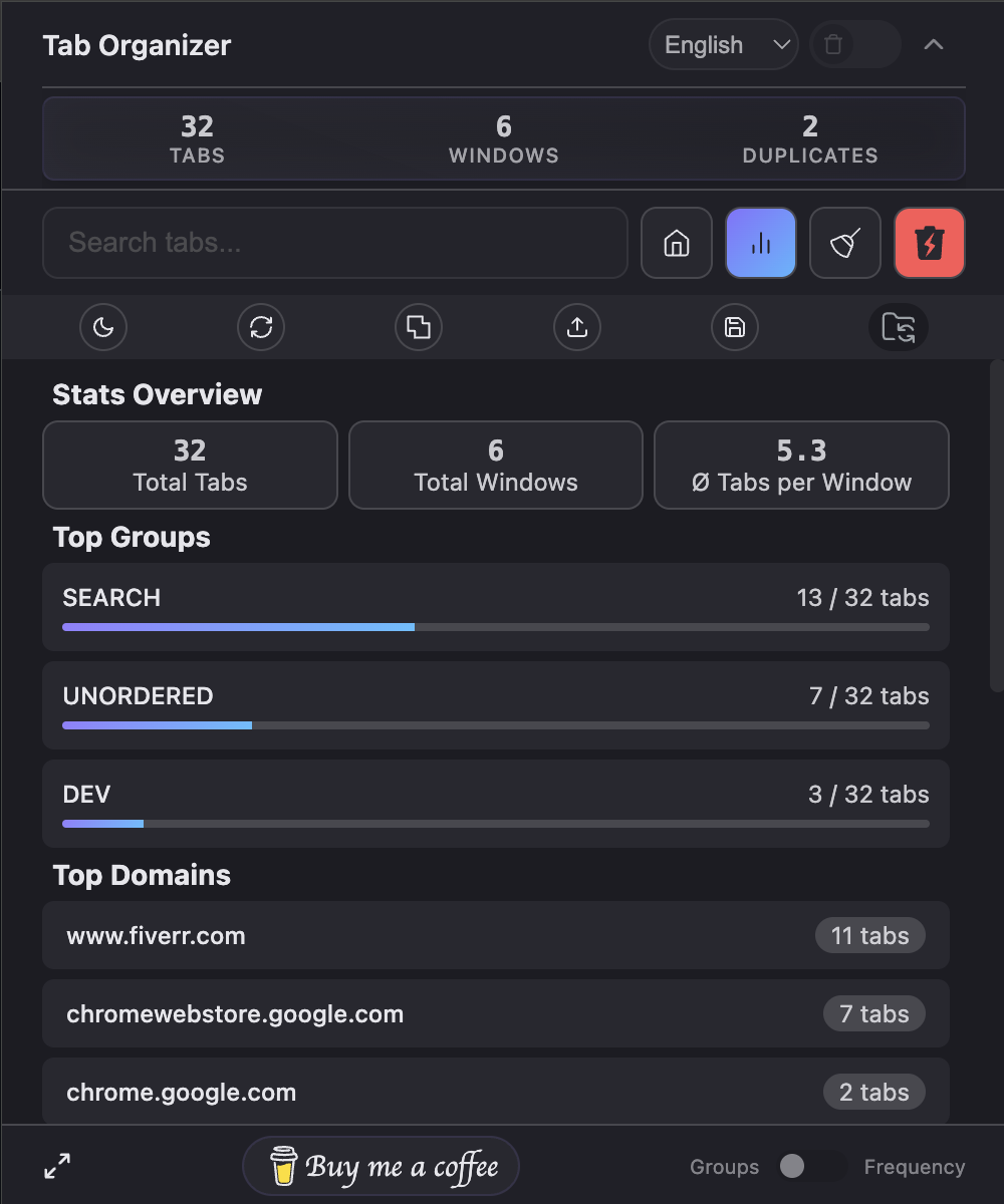 Tab Organizer tab usage statistics view